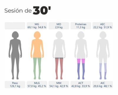 ¿Adelgazando con la dieta de tu cuñado, vecina, Google o de ChatGPT? Puede funcionar, claro, pero….¿sabes qué estás perdiendo, grasa o músculo? ¿te gustaría medir de manera profesional la CALIDAD de tus resultados y si estás perdiendo peso de manera saludable? Con la experiencia (que por cierto, no compartimos con la IA…)de 30 años y 60.000 pacientes atendidos. Clínica Adelgar, tu clínica de adelgazamiento y cirugía estética en Madrid